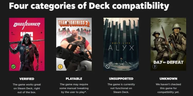 Pemain diperlu repot-repot cek sendiri, karena Valve akan menyediakan rating sistem untuk Steam Deck.