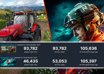 Game besutan EA tersebut telah mendapatkan respon negatif, bahkan jumlah pemain Farming Simulator dinilai lebih baik dari Battlefield 2042.
