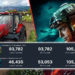 Game besutan EA tersebut telah mendapatkan respon negatif, bahkan jumlah pemain Farming Simulator dinilai lebih baik dari Battlefield 2042.