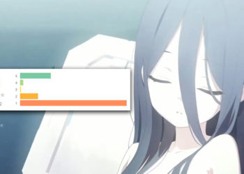 Baru-baru ini, Blue Archive versi global terkena review bomb di Google Play, hingga rating game tersebut anjlok ke angka 2.0.