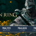 Hype dari Elden Ring sendiri semakin nyata jika melihat dari jumlah pemain yang ada di Steam. Jadi game paling ramai di platform tersebut.