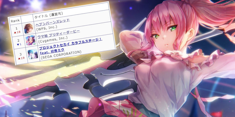 Perlahan namun pasti Heaven Burns Red sukses menempati posisi puncak sebagai game mobile tersukses di wilayah Jepang