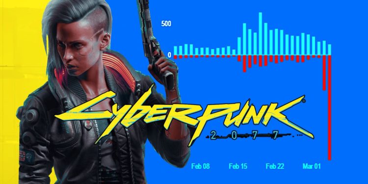 CD Projekt Red baru-baru ini dengan tegas mengatakan dukugan dan solidaritasnya kepada Ukraina yang saat ini tengah di invasi oleh Rusia.