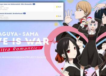 Kaguya-sama Ultra Romantic sudah selesai dan mendapatkan resepsi positif serta menjadi anime dengan rating tertinggi di MAL atau MyAnimeList.