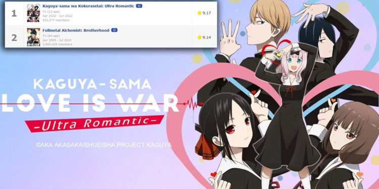 Kaguya-sama Ultra Romantic sudah selesai dan mendapatkan resepsi positif serta menjadi anime dengan rating tertinggi di MAL atau MyAnimeList.
