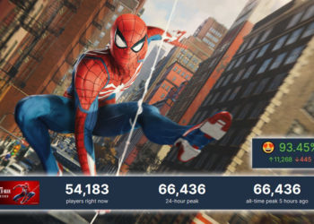 Marvel’s Spider-Man di PC berhasil menggaet 66 ribu pemain yang online secara bersamaan dan mendapatkan review positif dari gamer PC.