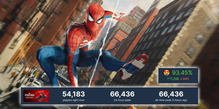 Marvel’s Spider-Man di PC berhasil menggaet 66 ribu pemain yang online secara bersamaan dan mendapatkan review positif dari gamer PC.