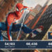 Marvel’s Spider-Man di PC berhasil menggaet 66 ribu pemain yang online secara bersamaan dan mendapatkan review positif dari gamer PC.