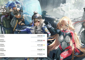 Gamer di Indonesia sudah gesek atau top-tup di Tower of Fantasy versi global sekitar IDR 2 Miliar. Data diambil dari Google Play dan App Store.