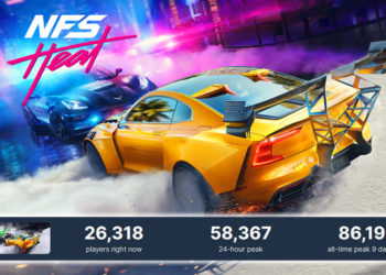 Need for Speed Heat sempat menggaet sebanyak 86 ribu pemain di PC melalui Steam, artinya jumlah pemain meningkat hingga 5,000 persen lebih.