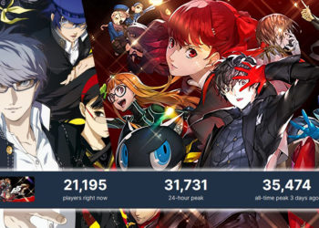 Persona 5 Royal berhasil mengalahkan jumlah pemain dari Persona 4 Golden di Steam dengan 35,474 gamer yang memainkan game tersebut.