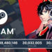 Kini Steam kembali memecahkan rekor dengan 30 juta pemain yang online secara bersamaan pada 23 Oktober kemarin.