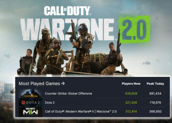 Activision telah resmi mengumumkan bahwa Call of Duty: Warzone 2.0 berhasil menggaet 25 juta pemain hanya dalam kurun waktu 5 hari.