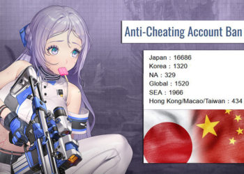 Sebanyak 22,255 akun kena banned masal yang melakukan pelanggaran menggunakan cheat melalui aplikasi third-party di Goddess of Victory NIKKE.