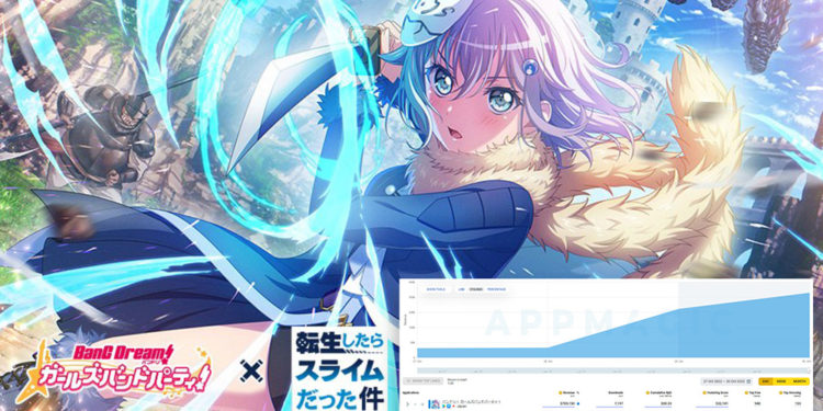 Event kolaborasi BanG Dream dengan Tensura telah resmi berlangsung dari 29 Oktober kemarin dan meningkatkan pendapatan game tersebut.