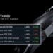 Melansir data dari Steam Hardware Survey untuk November 2022, kartu grafis GTX 1650 sekarang menjadi primadona para gamer PC.