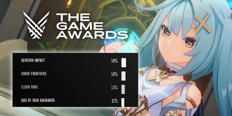 Genshin Impact yang sempat mengungguli vote Player's Choice di The Game Awards 2022 sempat mendapat tuduhan akan aksi botting