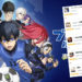 BLUE LOCK Project: World Champion rilis di Jepang sejak 30 Desember lalu dan hasilnya berhasil masuk ke jajaran Top Free Download.