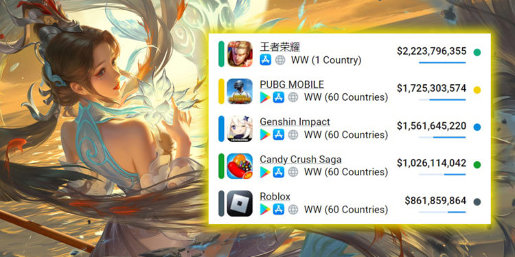 Honor of Kings Jadi Game Mobile Terlaris di 2022, Tembus IDR 34 Triliun!