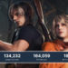 Resident Evil 4 Remake telah resmi menjadi game yang paling populer dan paling laris di Steam dalam sejarah franchise Resident Evil.