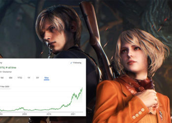 Saham perusahaan Capcom naik cukup drastis ke angka 4,850 Yen atau sekitar IDR 546.000 ketika artikel ini ditulis.