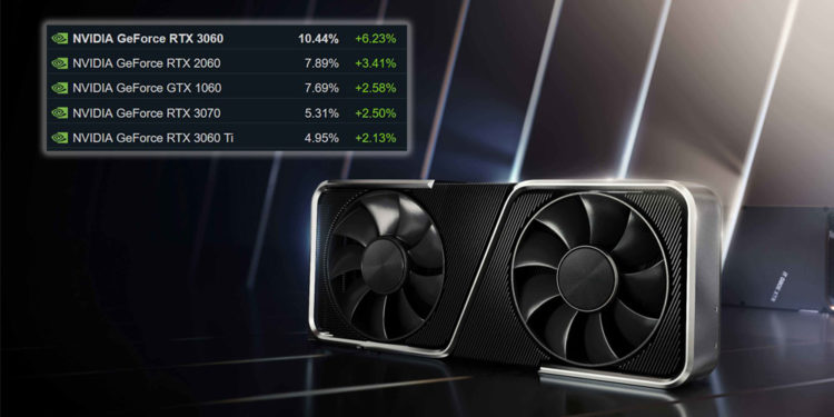 Melansir data dari Steam Hardware Survey untuk Maret 2023, kartu grafis RTX 3060 saat ini menjadi favorit para gamer PC.