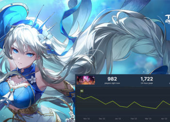 Jumlah pemain Tower of Fantasy terus alami penurunan sejak Oktober 2022 kemarin. Puncaknya pada 18 Juni dimana hanya 1,722 gamer yang main,