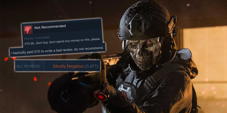 Sudah ada 3,400 gamer yang melakukan review dengan kesimpulan "Mostly Negative" pada halaman Call of Duty: Modern Warfare 3 di Steam.