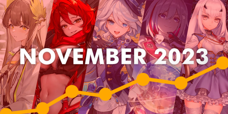 Ranking pendapatan game mobile RPG terpopuler sepanjang November 2023 yang kembali didominasi Genshin Impact