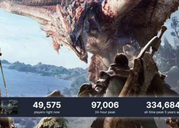 Jumlah gamer yang memainkan Monster Hunter World biasanya berkisar sekitar 20 ribuan pemain, namun kini menyentuh 90 ribu pemain.