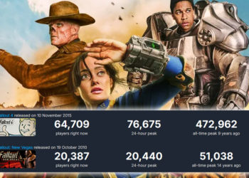 Seri TV Fallout sudah resmi ditayangkan di Amazon Prime dan sukses membuat jumlah pemain di game meningkat.