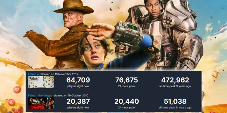 Seri TV Fallout sudah resmi ditayangkan di Amazon Prime dan sukses membuat jumlah pemain di game meningkat.