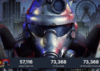Fallout 76 telah berhasil memecahkan rekor pemain online bersamaan sepanjang masa di Steam lagi dengan 70 ribu pemain lebih.