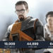 Valve belum lama ini ngerilis update besar dan bikin gratis Half-Life 2 dan jumlah pemainnya meningkat sangat drastis.