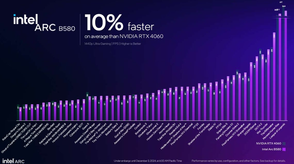Intel Umumkan Arc B580 dan B570, Pesaing RTX 4060 Yang Lebih Murah ...