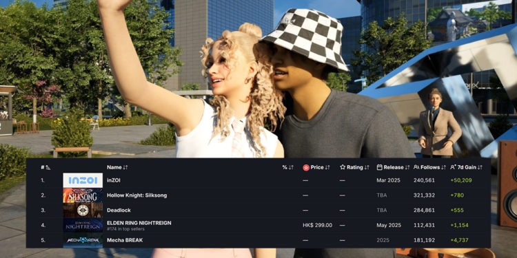 inZOI - game life simulator besutan KRAFTON resmi menjadi game paling banyak diwishlist di menurut di Steam.