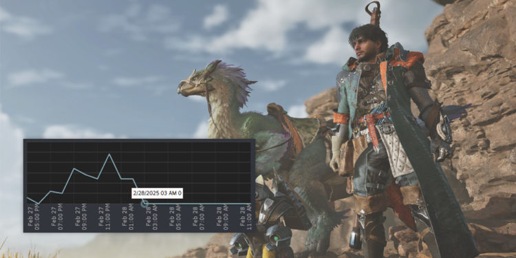 Developer Indie Jepang: “Gak Ada Game yang Laku Sejak Monster Hunter Wilds Rilis”