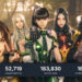 Versi PC dari Stellar Blade baru saja dirilis, dan langsung hype di Steam. Game ini sukses menembus angka 100 ribu pemain aktif.