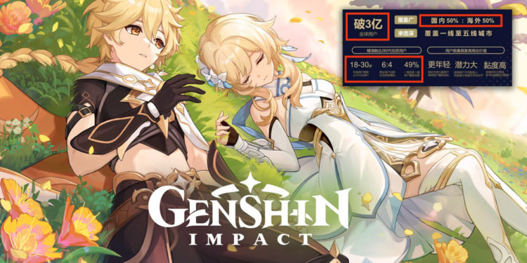 Siapa sangka setelah 4 tahun rilis, Genshin Impact masih konsisten? Data terbaru sebut kalau game ini dimainkan lebih dari 300 juta pemain.