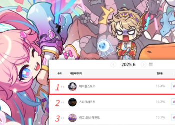 Meski sempat dihantam skandal loot box, MMORPG legendaris MapleStory sekarang justru lagi nikmatin “masa kejayaan kedua”