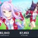 Umamusume: Pretty Derby merilis update besar pertamanya untuk server global yang langsung ikut mencatatkan rekor fantastis di Steam