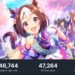 Jumlah pemain aktif Umamusume Pretty Derby di platform Steam konsisten naik hingga hampir mencapai 2x lipat sejak hari pertama rilisnya