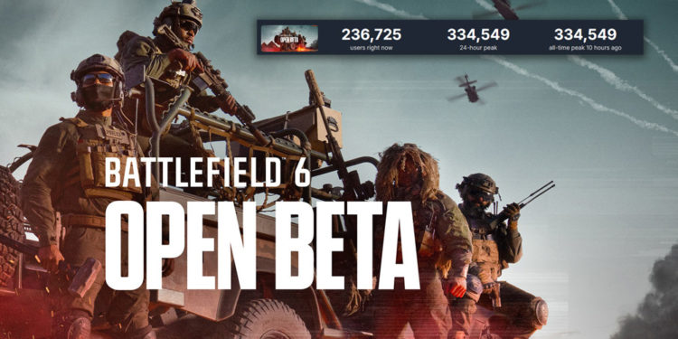Open beta Battlefield 6 langsung ngegas kencang di Steam dengan mencatat hampir 335.000 pemain aktif secara bersamaan.