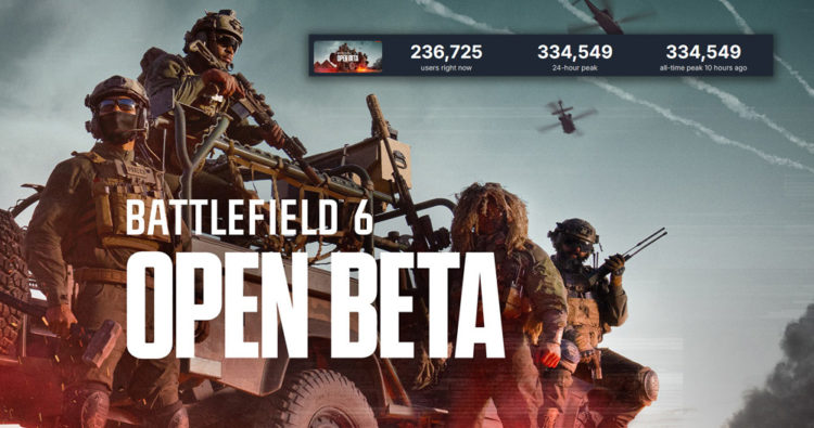 Open beta Battlefield 6 langsung ngegas kencang di Steam dengan mencatat hampir 335.000 pemain aktif secara bersamaan.