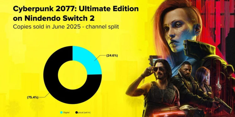 Cyberpunk 2077 jadi salah satu game heboh waktu Nintendo Switch 2 rilis, dan menariknya mayoritas gamer ternyata lebih milih versi fisik.