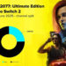 Cyberpunk 2077 jadi salah satu game heboh waktu Nintendo Switch 2 rilis, dan menariknya mayoritas gamer ternyata lebih milih versi fisik.