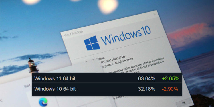 Microsoft resmi berhenti kasih dukungan buat Windows 10. Setelah hampir sepuluh tahun jadi sistem operasi andalan, gamer harus ke Windows 11.