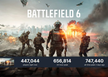 Berdasarkan data dari SteamDB, jumlah pemain aktif Battlefield 6 sempat menembus 747.440 orang tak lama setelah rilis.