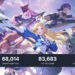 Menurut data dari SteamDB, Blue Protocol: Star Resonance sempat jadi game paling ramai ke-14 di Steam dengan 94 ribu pemain online.