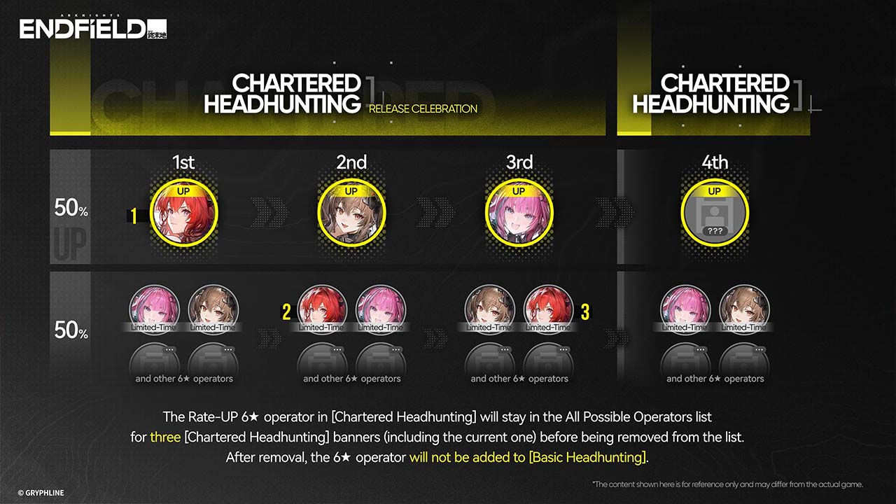 Berikut ini adalah penjelasan sistem gacha Arknights: Endfield dan apa yang membuatnya berbeda dibanding kebanyakan game sejenis.